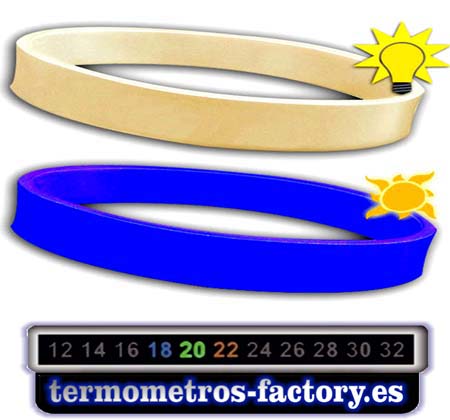 PULSERAS CONTROL SOLAR